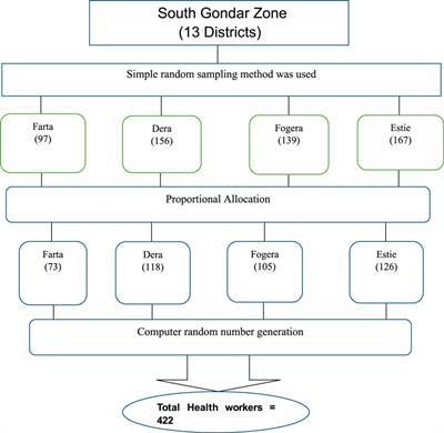 Utilization of the Integrated Management of Newborn and Childhood Illness (IMNCI) protocol and associated factors among health care workers in health centers of South Gondar Zone, Northwest Ethiopia: an institution-based mixed study
